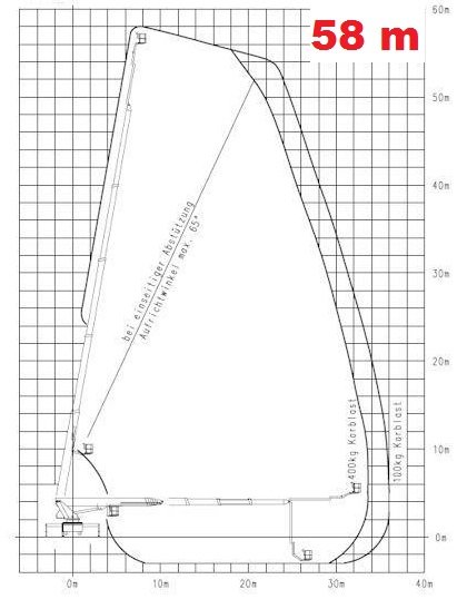 58m podnośnik diagram